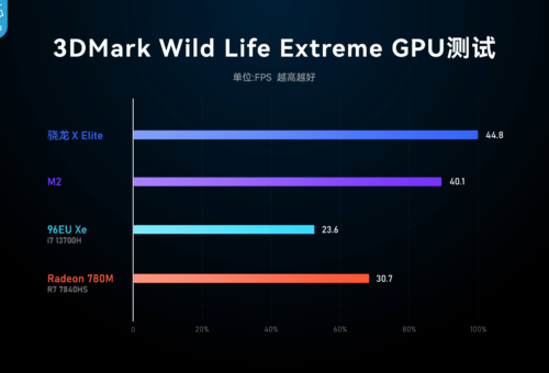 Snapdragon X Elite: The Best Proven Expansion for PCs